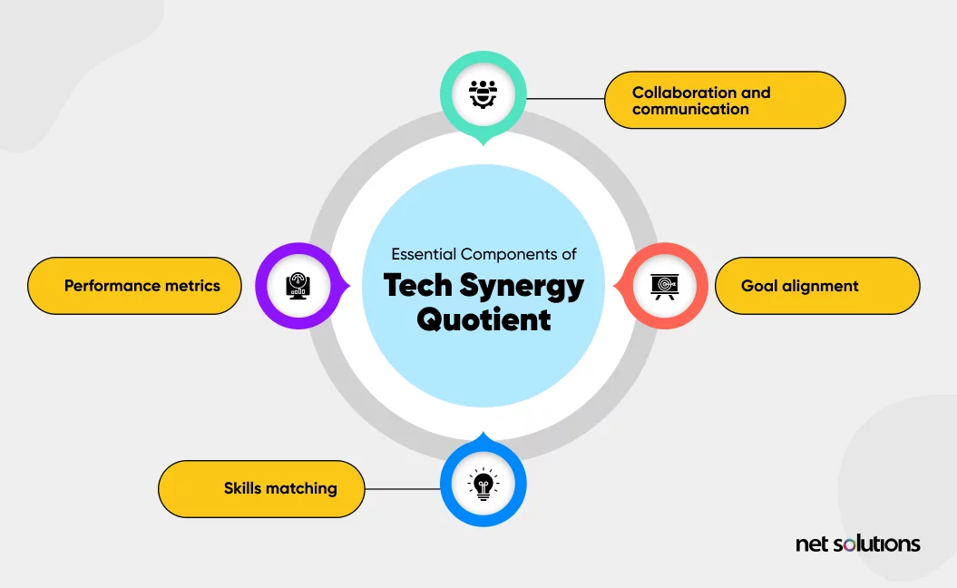 Essential Components of Tech Synergy Quotient