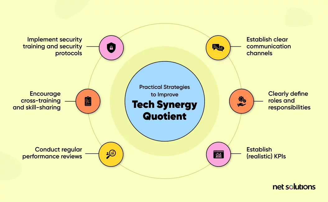 Practical Strategies to Improve Tech Synergy Quotient