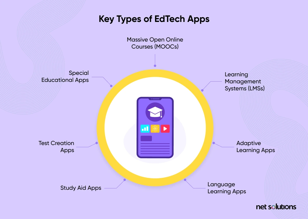 key Types of EdTech Apps