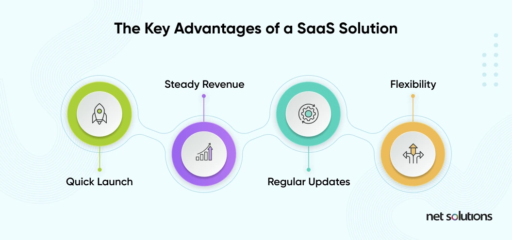 Key advantages of saas solutions