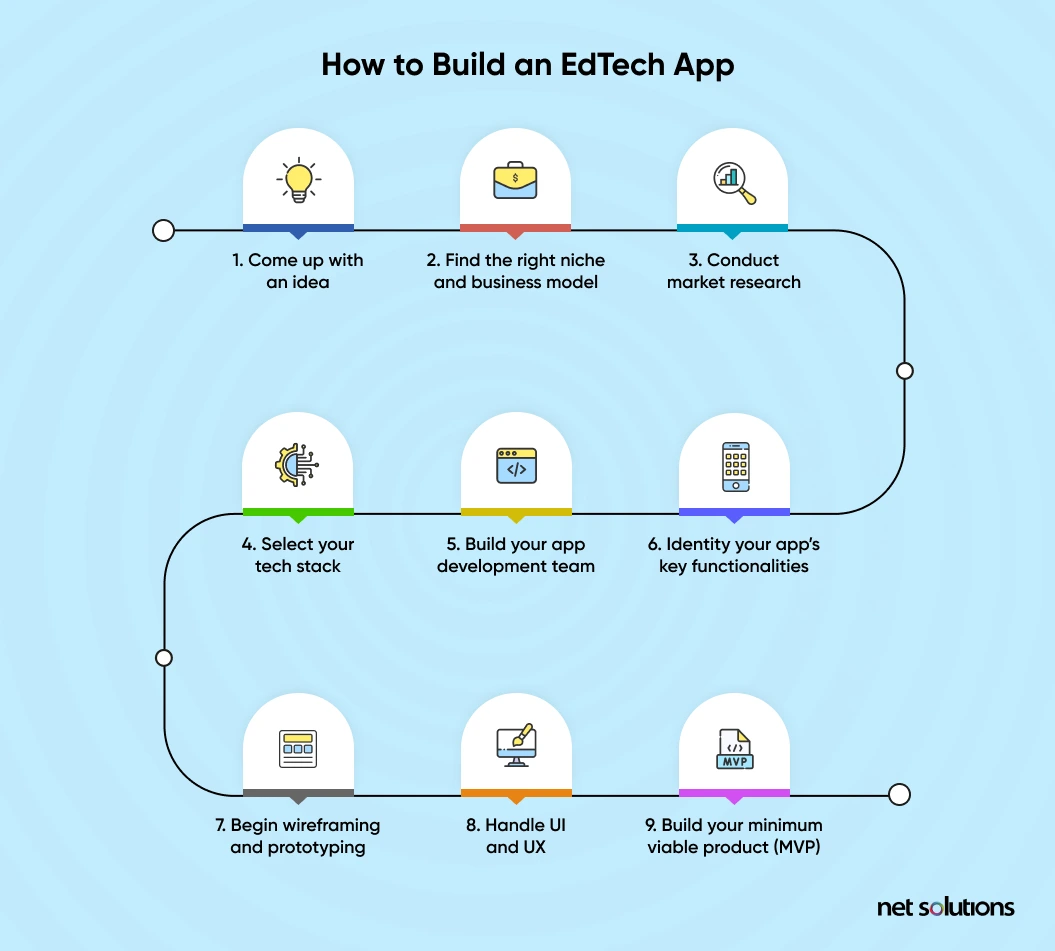 how to build an EdTech App
