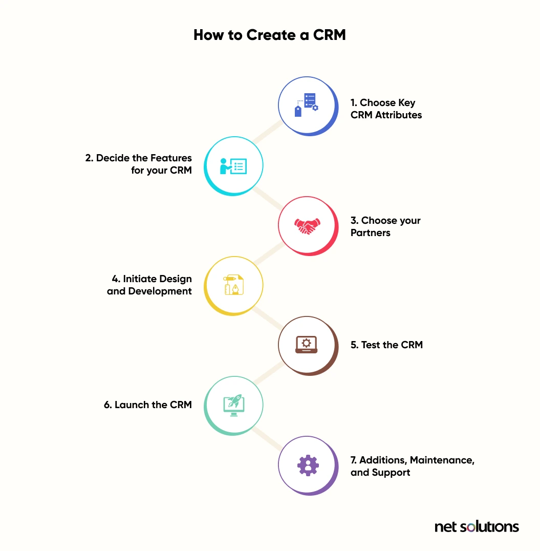 How to Create a CRM