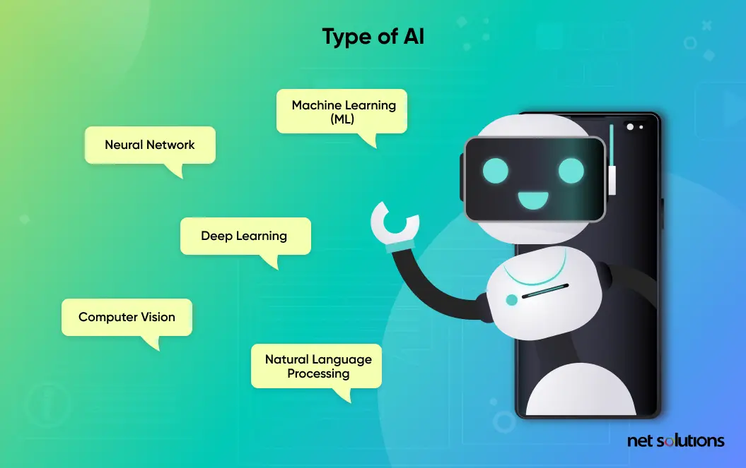 Types of AI
