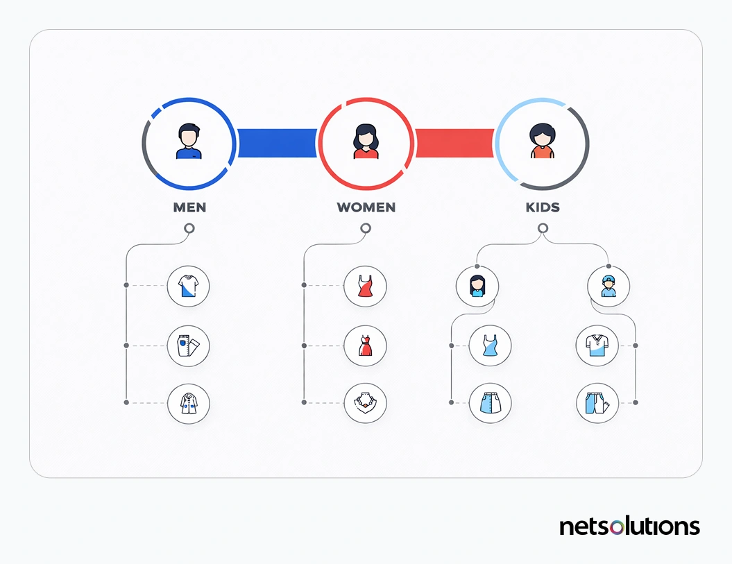eCommerce UX Design Practices to Improve CX and Boost Sales