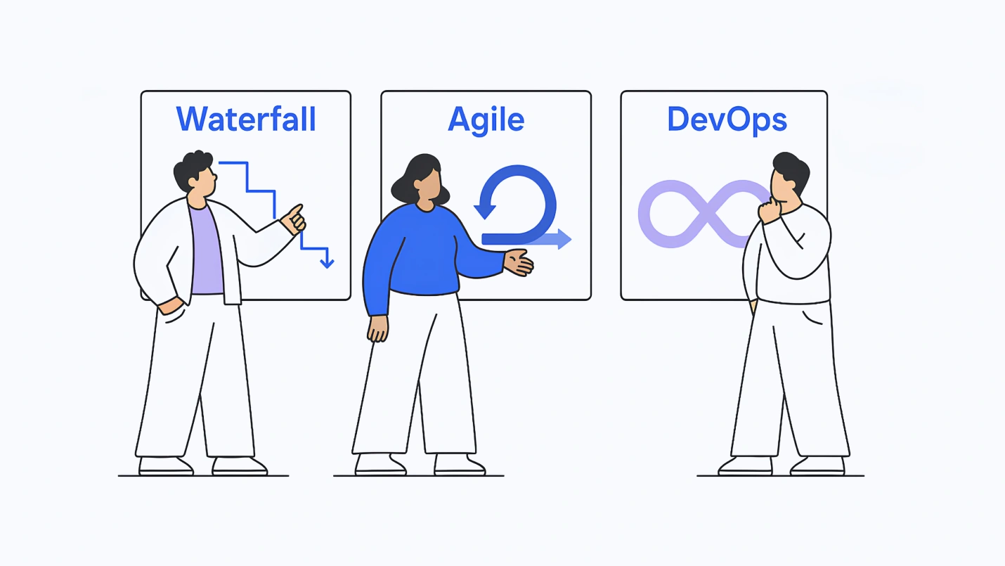 Header Image_Top 7 Software Development Methodologies_ Pros & Cons-(Compressify.io)