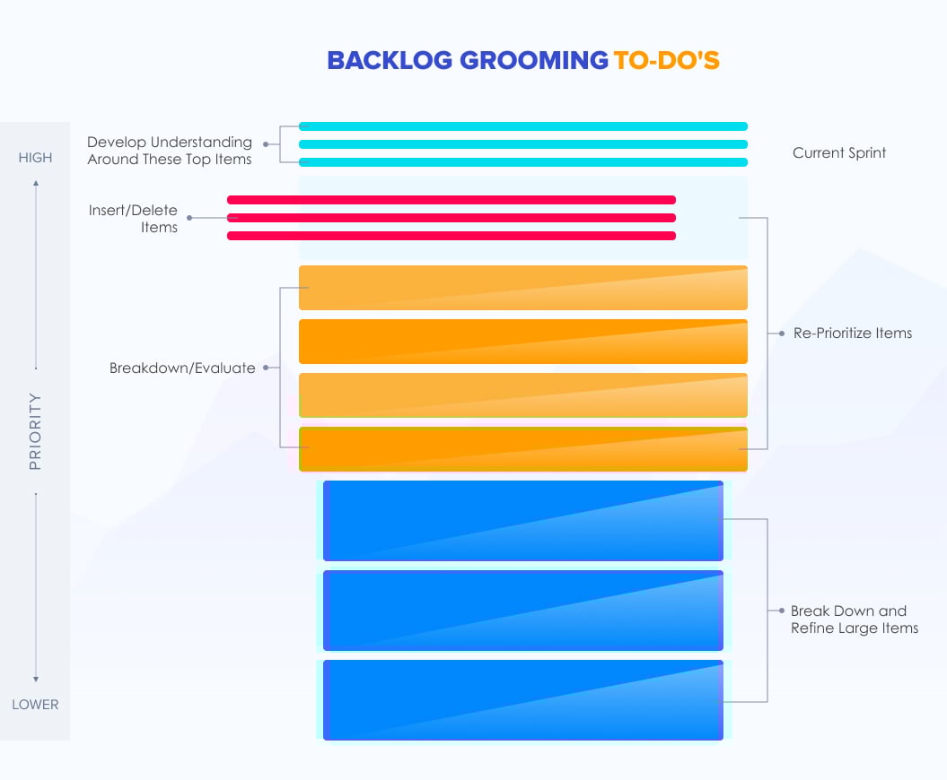 Backlog-Grooming-To-Dos