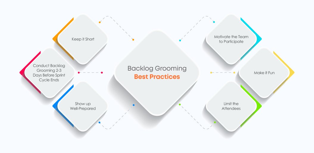 Best-practices-for-running-an-effective-backlog-grooming-session
