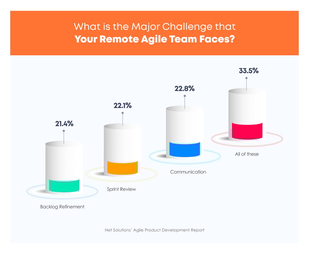 Challenges-of-agile-remote-teams-_-Backlog-Grooming