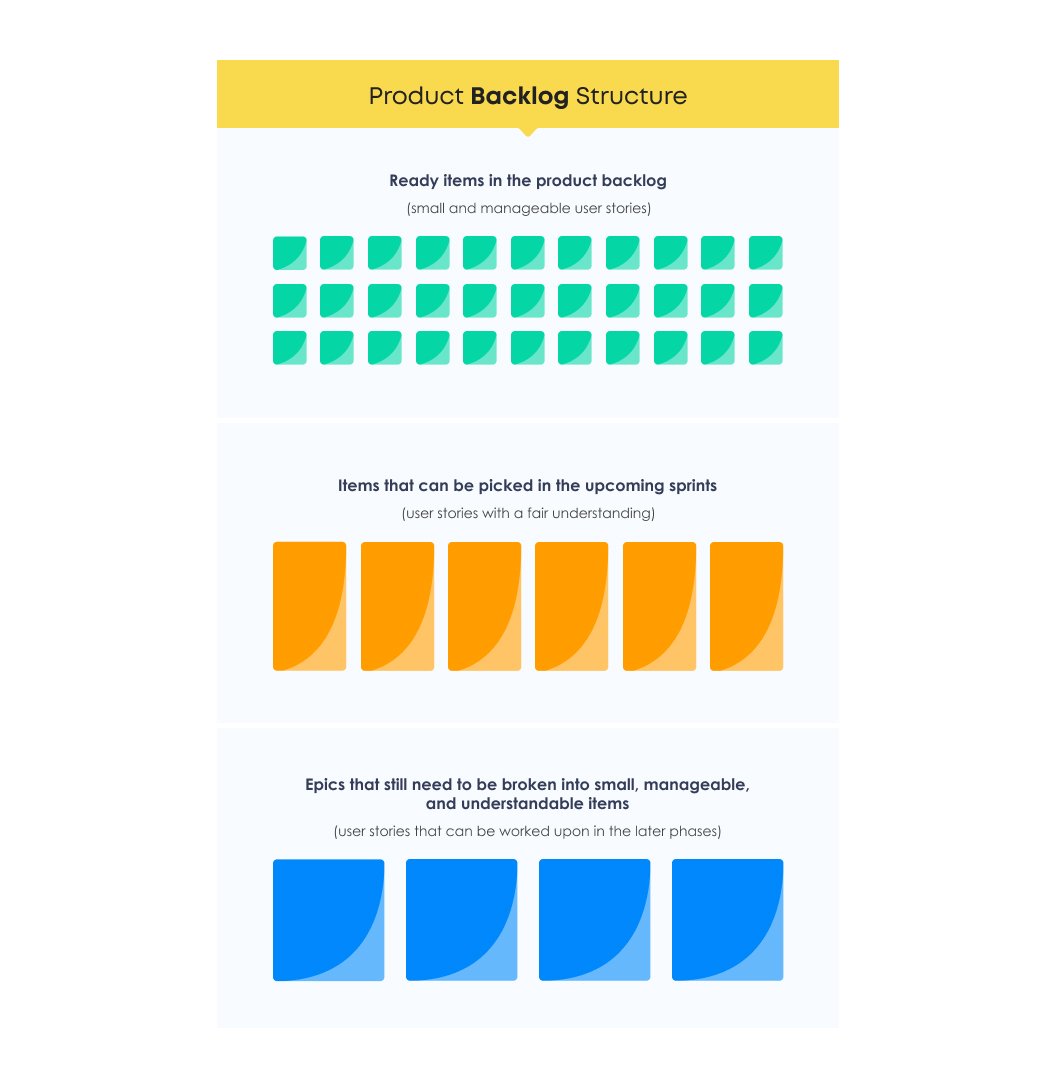 Product-Backlog-Structure-_-Backlog-Grooming