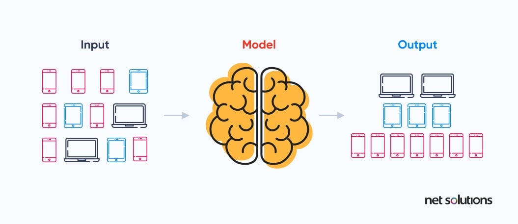 ai-and-ml-in-education-unsupervised-learning-working