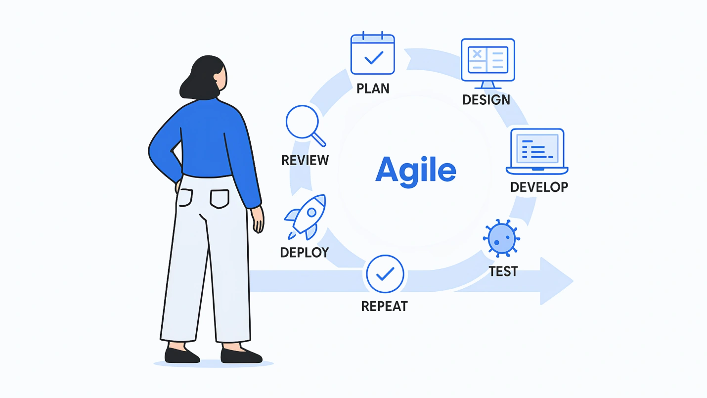 Header Image_The Agile Development Methodology Explained