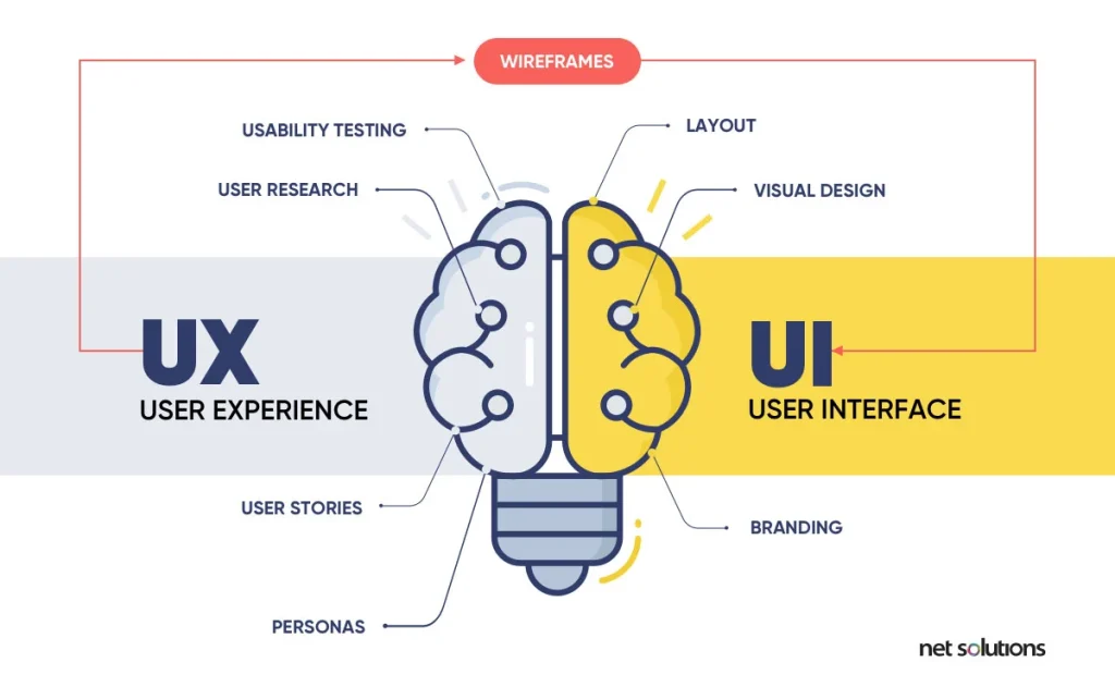 image-ux-vs-ui-design