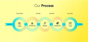 The 7 Principles of Lean Software Development