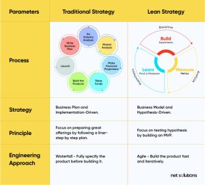 The 7 Principles of Lean Software Development