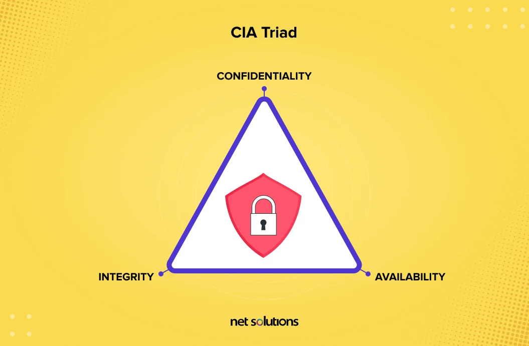 Database-security