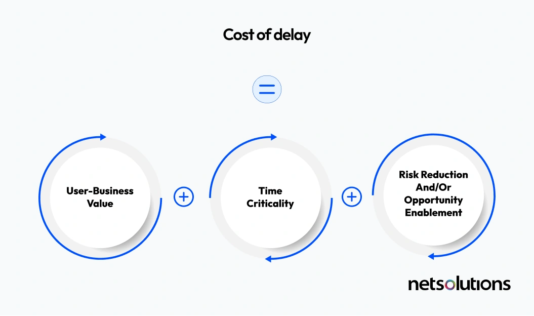 Software Delays 23 Reasons Why Software Projects Fail & How to Avoid Them