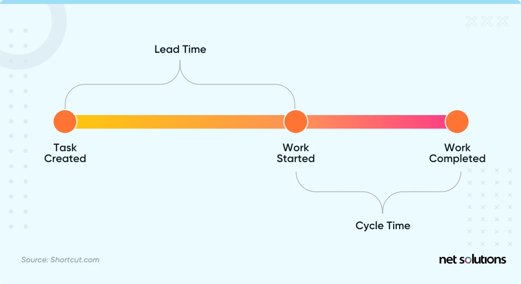 Measuring-Lead-Time