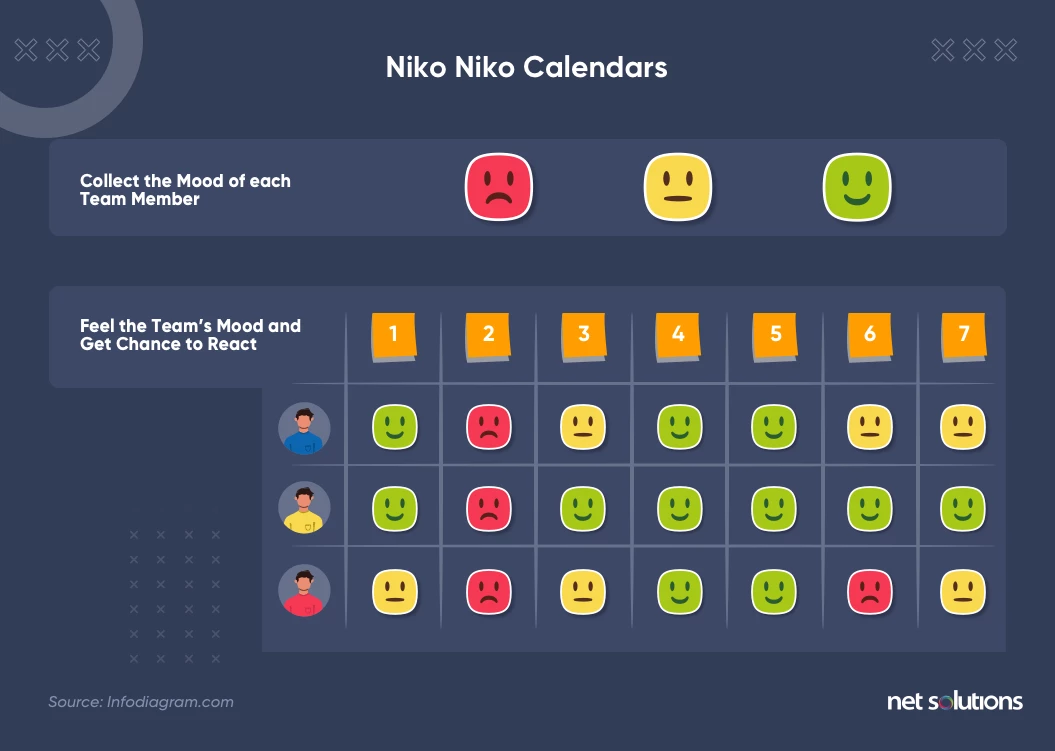 Niko-Niko-Calendars