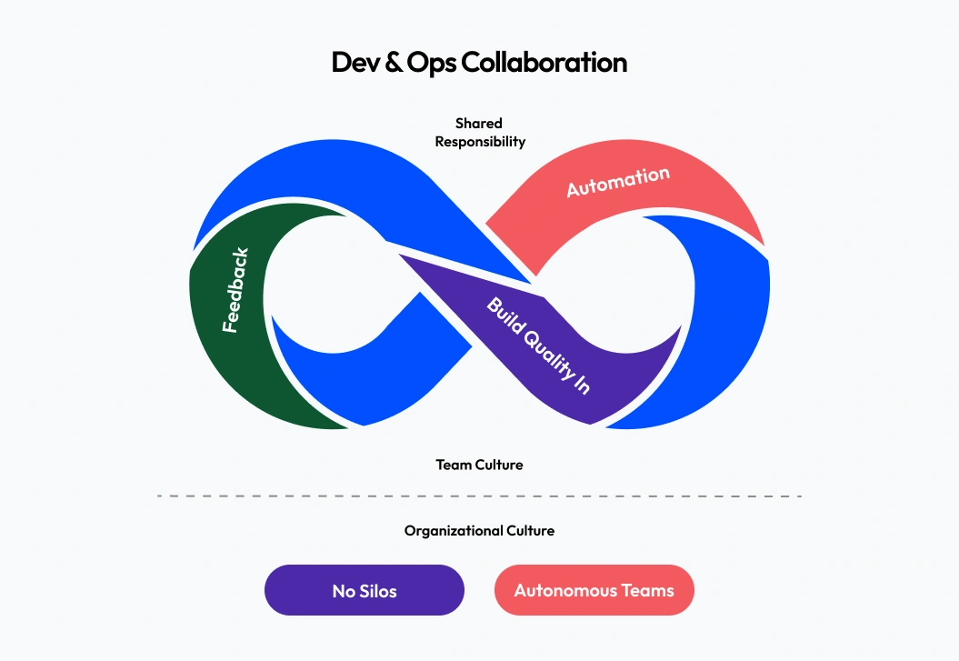 23 Reasons Why Software Projects Fail & How to Avoid Them