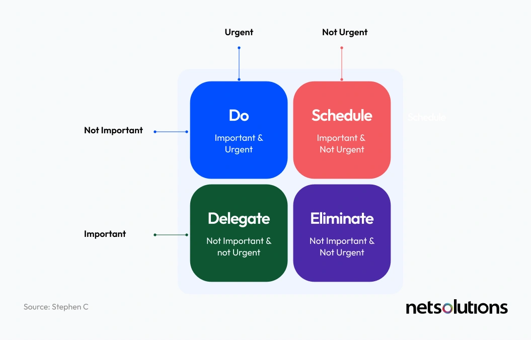Poor Task Prioritization 23 Reasons Why Software Projects Fail & How to Avoid Them