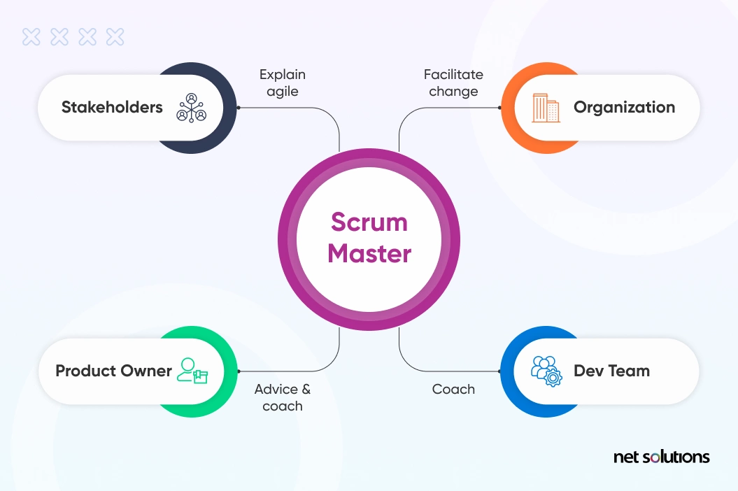 Scrum-Master-Roles