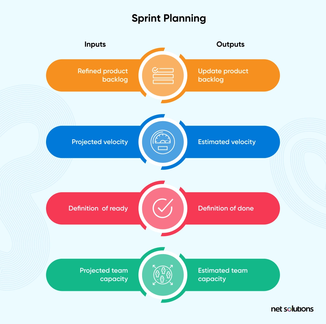 Sprint-Planning