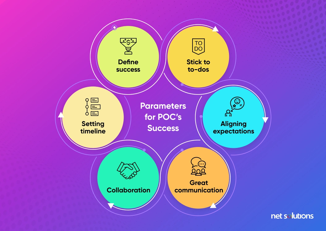Parameters-for-POC-success