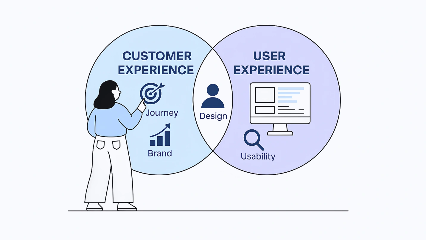 Header Image_Customer Experience vs. User Experience – The Ultimate Guide-(Compressify.io)