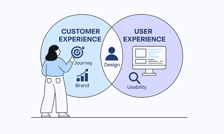 Customer Experience vs User Experience: An Ultimate Guide