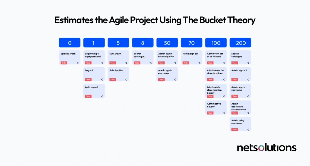 8 Agile Estimation Techniques (Explained with Examples)