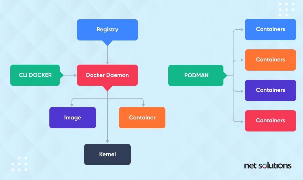 Containers-vs-VM-How-they-work