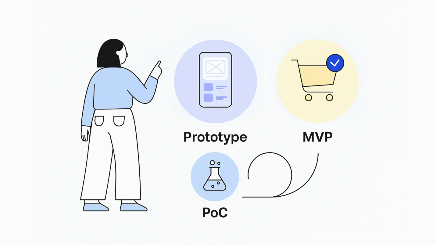 Header Image_PoC vs MVP vs Prototype_ What Strategy Leads to Product-Market Fit_