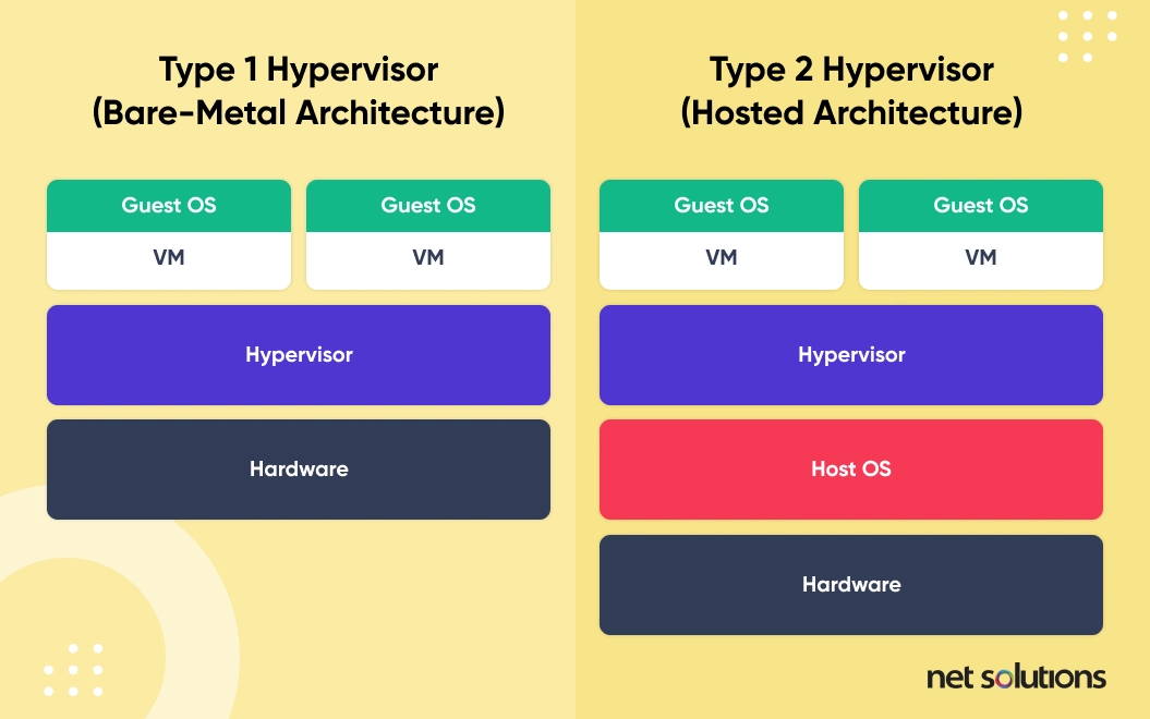 Popular-Virtualization-technologies