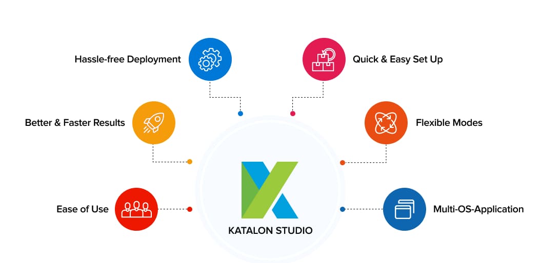 10 Best Automation Testing Tools for Software Development