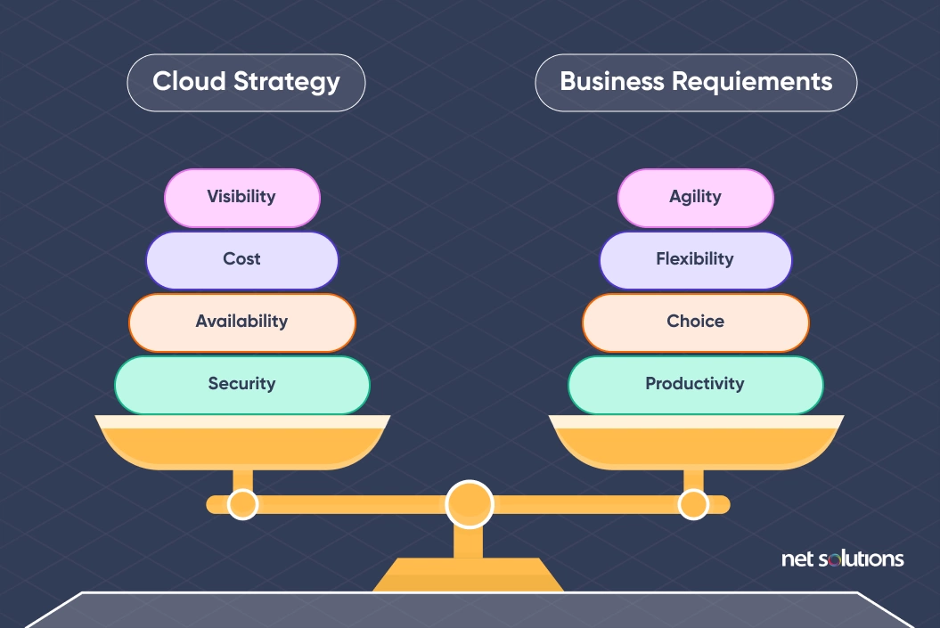 cloud-strategy-vs-business-requirements