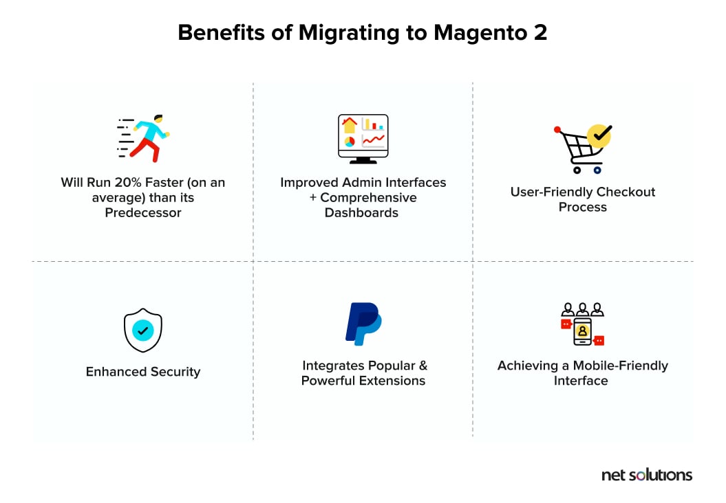 Benefits-of-Magento-1-to-Magento-2-migration