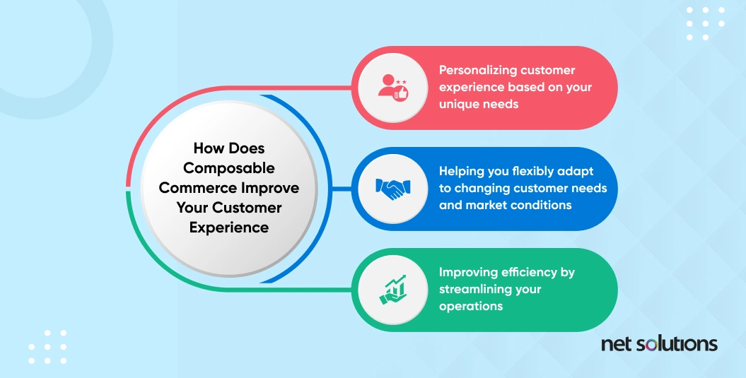 composable-commerce-improve-your-customer-experience