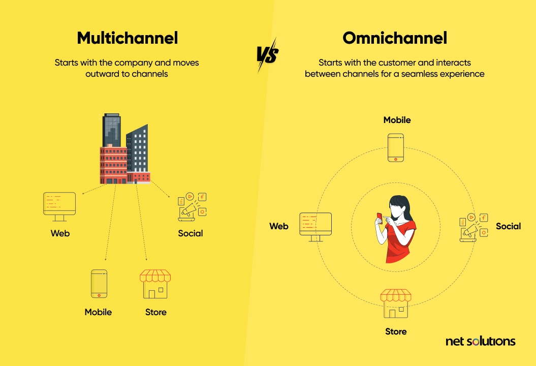 multichannel-vs-omnichannel
