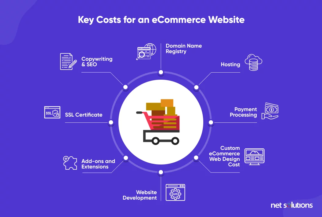 Key-Costs-of-an-eCommerce-website