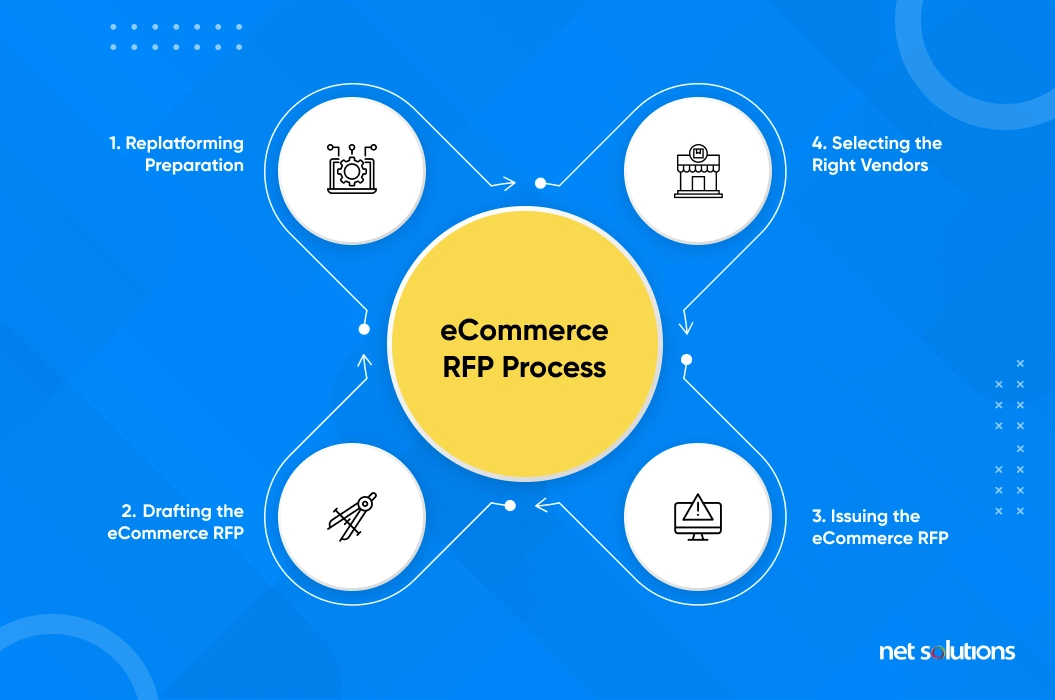 eCommerce