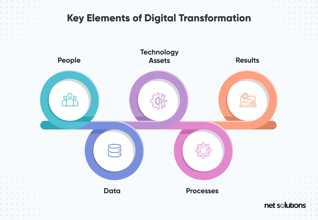 Key-Elements-of-a-Digital-Transformation-Strategy
