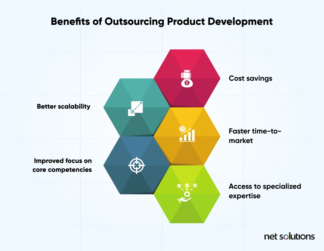 Outsourcing Development