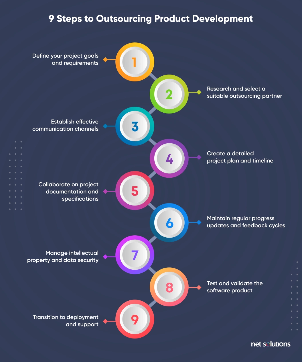 Outsourcing Development