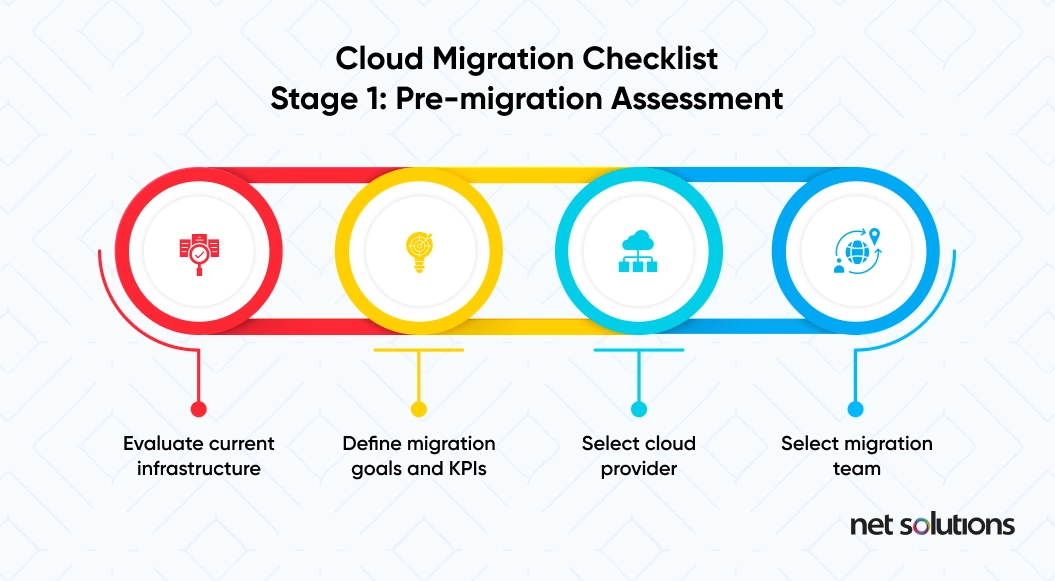 AI Migration Checklist
