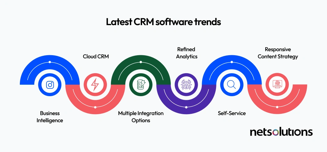 Ultimate Guide on Customer Relationship Management
