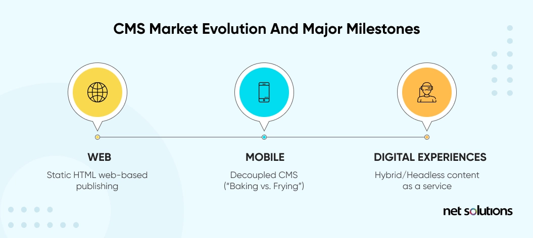 CMS MRKET EVOLUTION