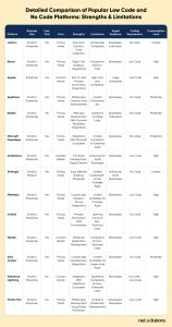 The Comprehensive Guide on Low Code No Code Development Platforms