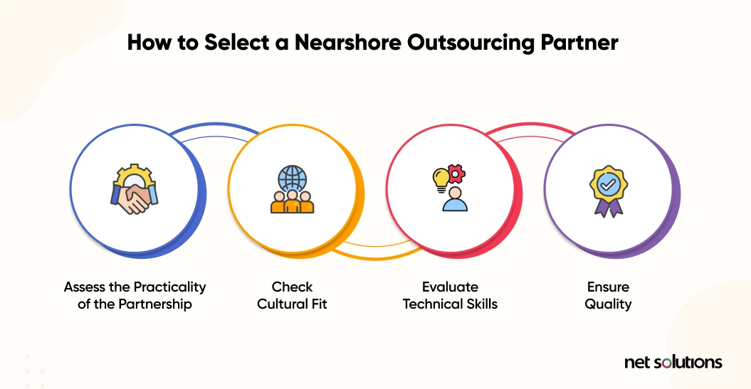 Assess-the-practicality-of-outsourcing-partnerships