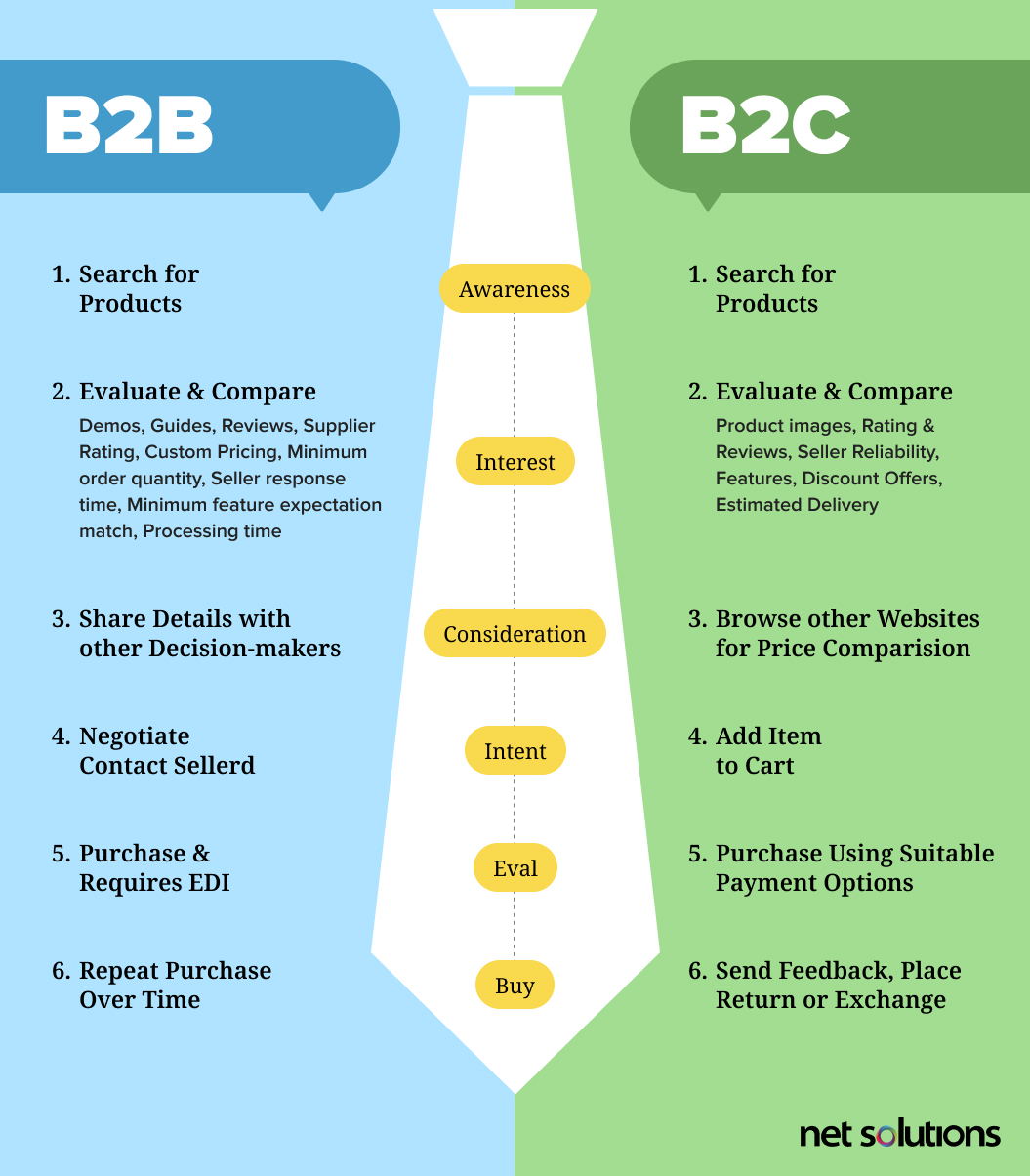 B2C-mobile-eCommerce-mb