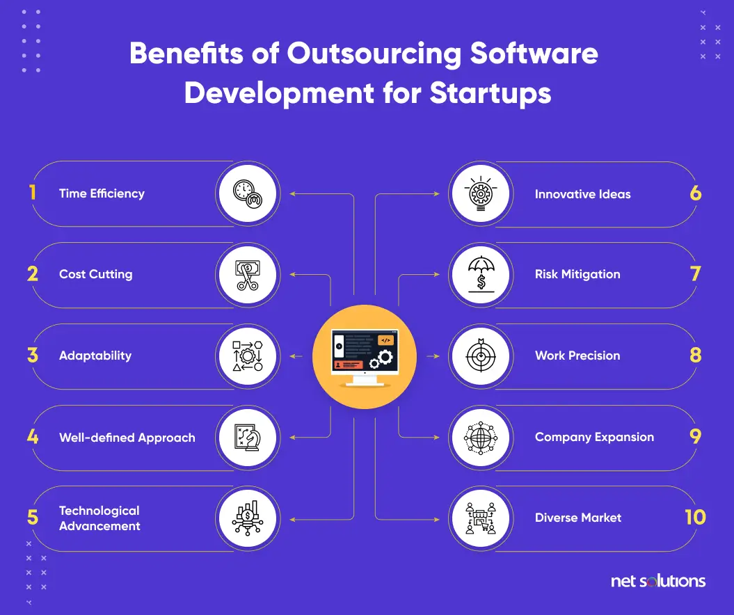 Outsourcing-Software-Development-Startups